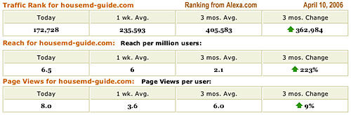 Ranking as of April 10, 2006